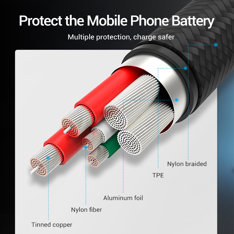 Vention 5A Tipe C Kabel untuk  - Photography Kit Xiaomi ulasan dan harga